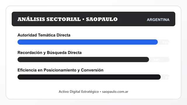Análisis sectorial y posicionamiento estratégico para Saopaulo
